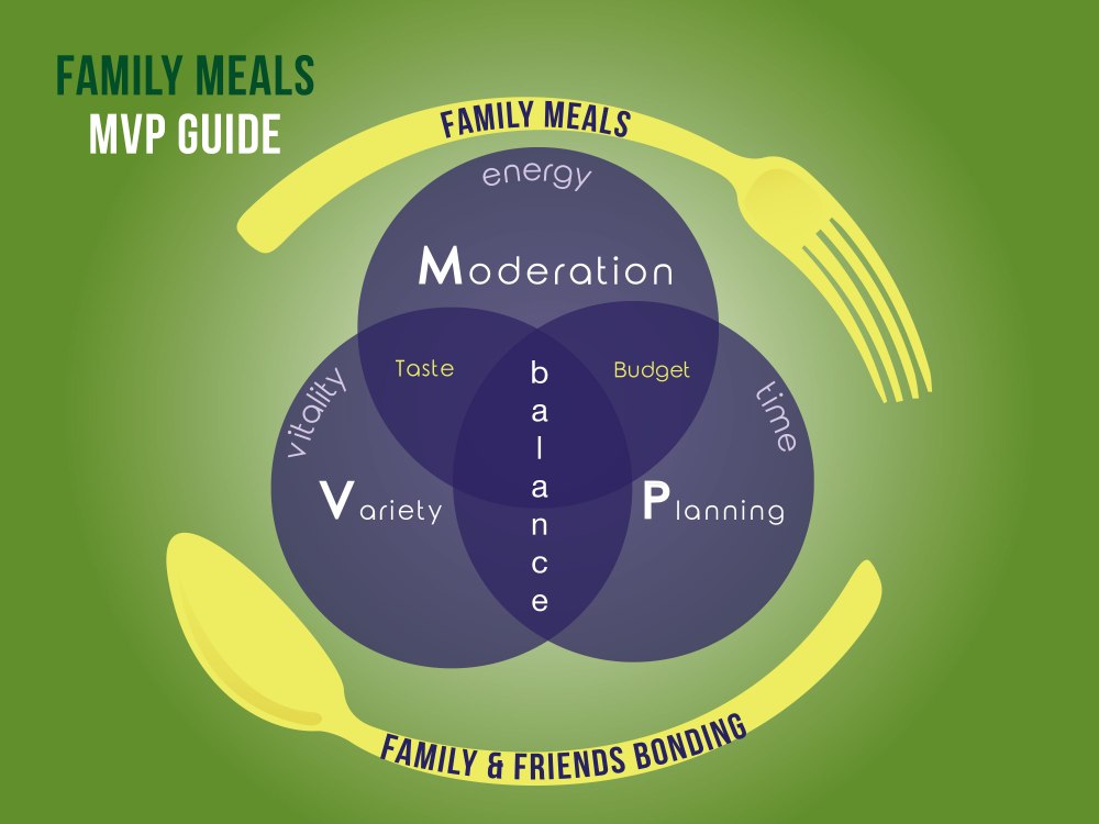 Family Meals MVP Guide